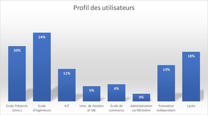 Utilisateurs