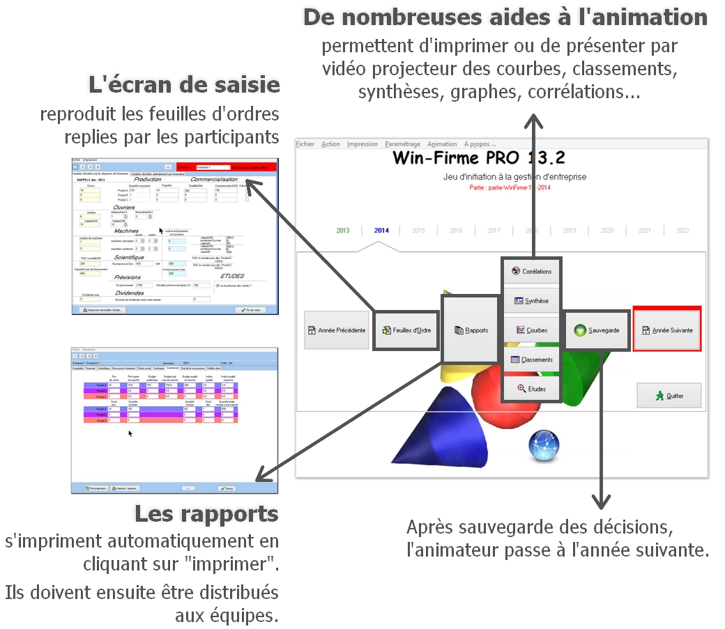 schéma présentant l'écran principal du logiciel